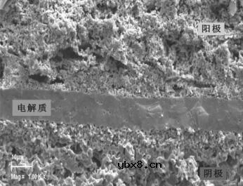 固体氧化物电池的原理及系统结构 固体氧化物电池的原理及系统结构