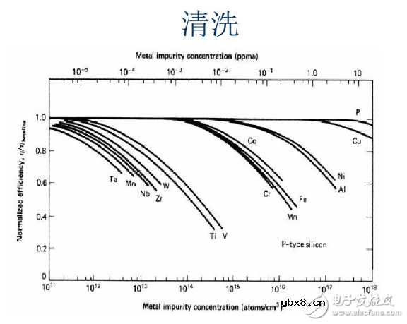 太阳能电池制作工艺 太阳能电池制作工艺