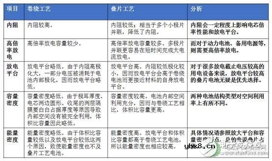 盘点近年动力锂电池主流技术特点