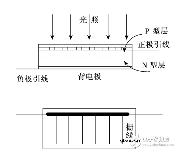 薄膜太阳能电池结构及原理分析 薄膜太阳能电池结构及原理分析