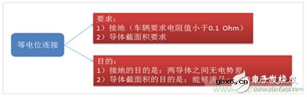 解析动力电池系统安全设计:Pack等电位连接技术 解析动力电池系统安全设计:Pack等电位连接技术