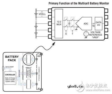电池组管理实现了另一次飞跃