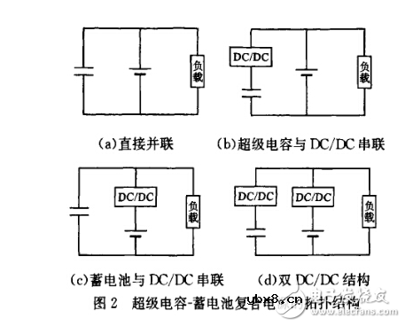 超级电容电池应用前景分析