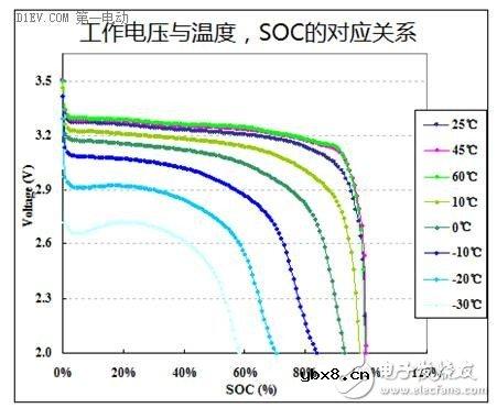 手把手带你认识锂离子电池