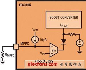 从单节光伏电池收集能量