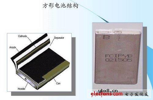 科普：锂离子电池的结构