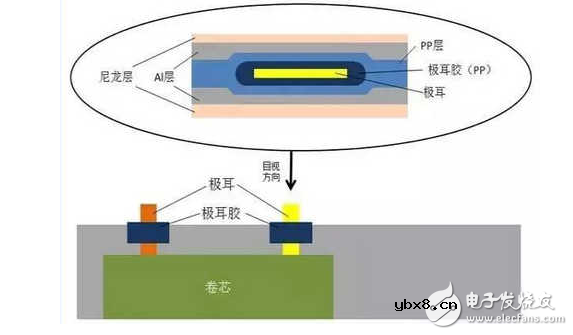 软包锂电池组装流程图解
