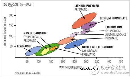 手把手带你认识锂离子电池