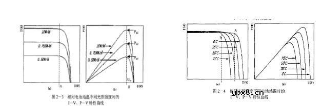 光伏电池板的参数及特性_光伏电池板种类及应用 光伏电池板的参数及特性_光伏电池板种类及应用