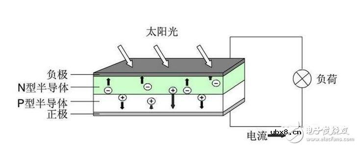 硅太阳能电池的结构、发电原理及其应用前景 硅太阳能电池的结构、发电原理及其应用前景
