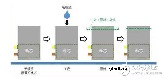 软包锂电池组装流程图解