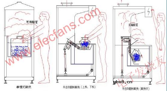 硅料的清洗方法讲解（图文）