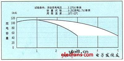 电池的使用常识