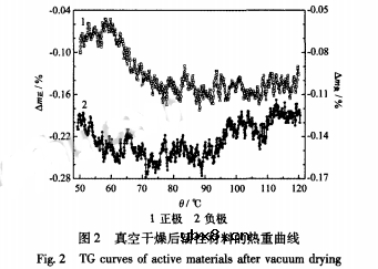 银锌电池寿命短的原因