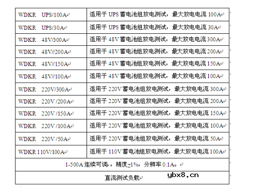 电池测试仪怎么选型 电池测试仪怎么选型