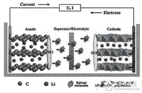 聊聊冬天对锂电池的影响 聊聊冬天对锂电池的影响