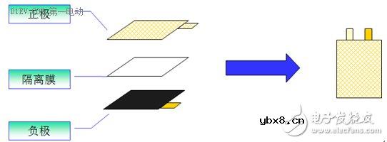 手把手带你认识锂离子电池