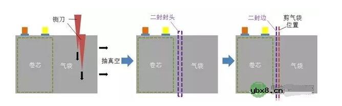 一文看懂软包锂电池生产工艺及工艺流程