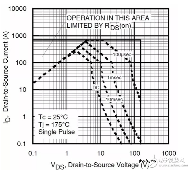 谈谈如何对动力锂离子电池组的进行维护