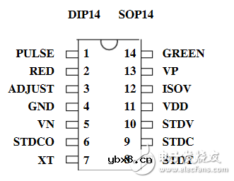锂电池充电管理芯片有哪些 锂电池充电管理芯片有哪些