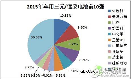 锂离子电池的发展现状及应用领域的分析预测