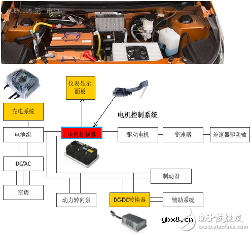 锂电池如何应用于低速电动车？