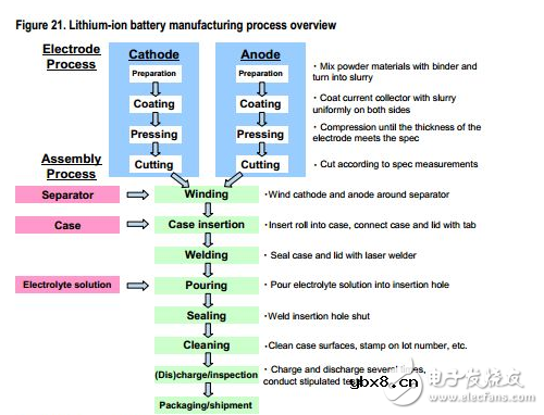 生产锂电池有哪些危害