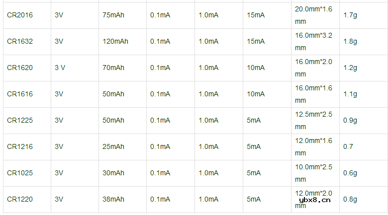 纽扣电池型号大全 纽扣电池型号大全