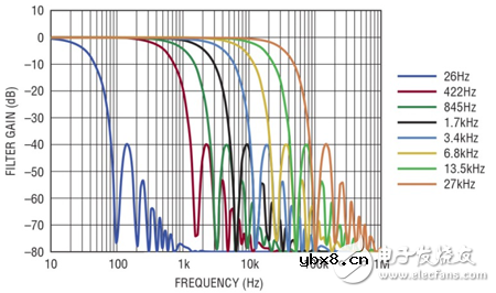 电池组管理实现了另一次飞跃 电池组管理实现了另一次飞跃