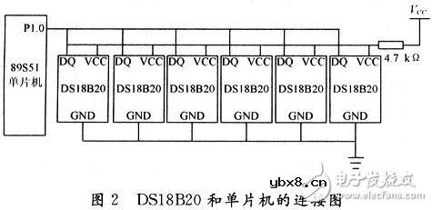 对蓄电池的工作温度进行实时的监测 对蓄电池的工作温度进行实时的监测