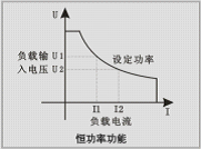 使用标准电子负载测试太阳能电池的原理与方案