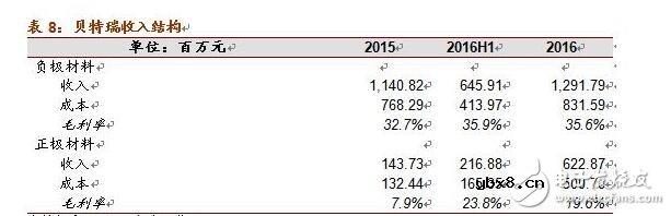 浅析硅碳负极材料的革新与未来潜力