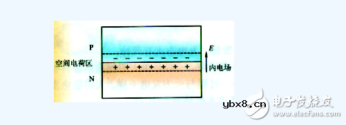 太阳能电池发电原理详解 太阳能电池发电原理详解