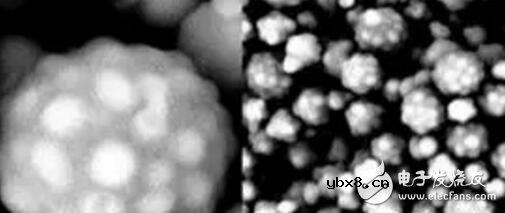 锂电池前景如何？硅碳材料或将成为主角！