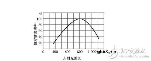 硅光电池是什么_硅光电池的结构及工作原理_硅光电池的电路分析
