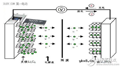 手把手带你认识锂离子电池