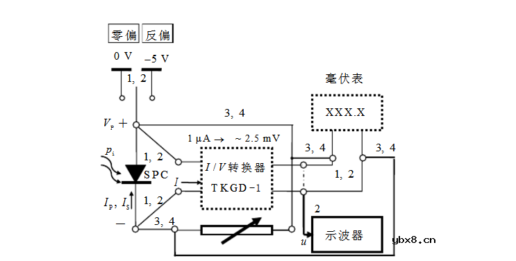 硅光电池有哪些特性