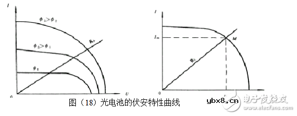 光电池是什么能_光电池特点