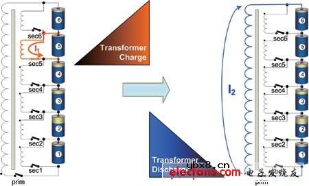 锂电池组的主动电荷平衡
