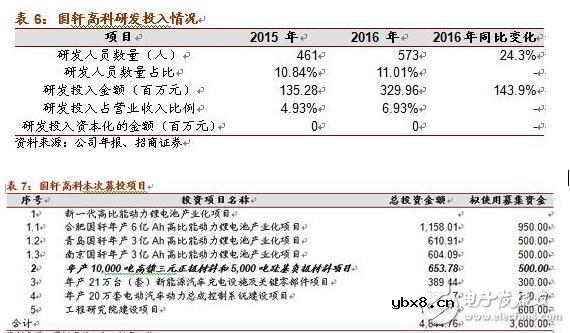 浅析硅碳负极材料的革新与未来潜力