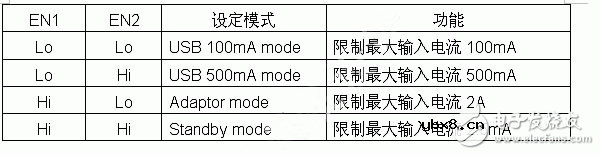 锂离子电池应用与特性以及充电方式和设计充电器实例