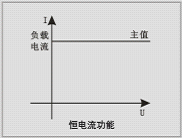 使用标准电子负载测试太阳能电池的原理与方案