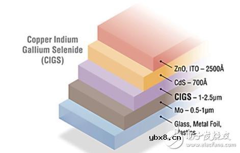 CIGS薄膜太阳能电池及其制备方法