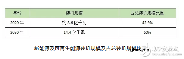 国内锂电池储能产业现状分析及在储能领域的优势