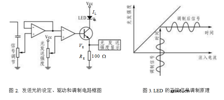 硅光电池有哪些特性