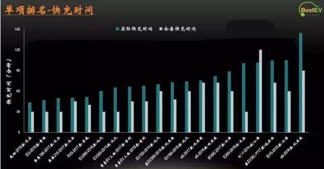 动力电池公司排名