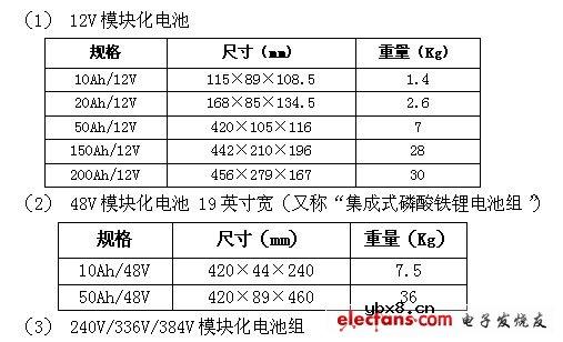 磷酸铁锂电池的节能减排应用