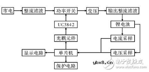 基于单片机控制的锂电池充电器