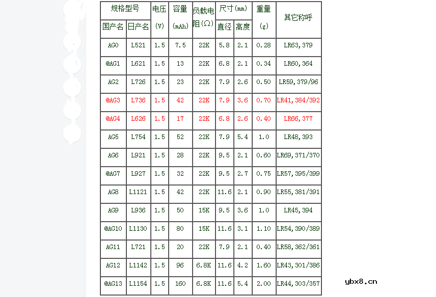 纽扣电池型号大全 纽扣电池型号大全