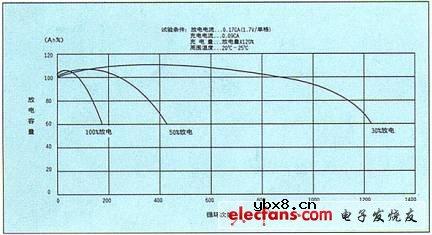 电池的使用常识